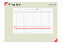 Global 기업 다국적 기업-14