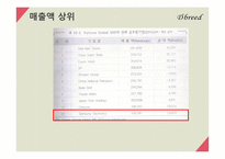 Global 기업 다국적 기업-15