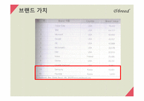 Global 기업 다국적 기업-16