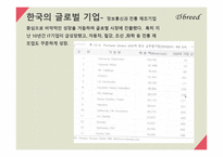 Global 기업 다국적 기업-17