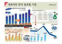 Global 기업 다국적 기업-19