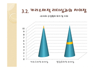 영감적 리더십 마틴 루터 킹을 중심으로-12