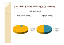 영감적 리더십 마틴 루터 킹을 중심으로-13