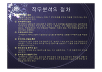 직무연구와 인사고과 개론-6