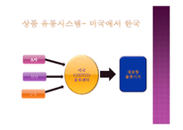 COSTCOWHOLESALE의 유통관리 물류관리론-9