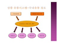COSTCOWHOLESALE의 유통관리 물류관리론-10