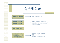 상속세 및 증여세 보고서-14