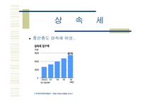 상속세 및 증여세 보고서-20