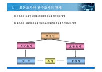 표본설계와 표본추출방법-3