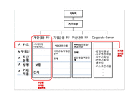 조직 환경론 보고체계의 조정-14