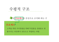 조직 환경론 보고체계의 조정-17