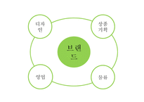 조직 환경론 보고체계의 조정-19