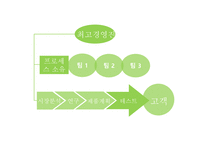 조직 환경론 보고체계의 조정-20