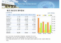 OLS 오뚝이 물류서비스 분석 보고서-15