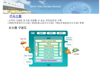 OLS 오뚝이 물류서비스 분석 보고서-18