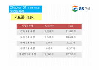 린 시스템 방식과 이순신 장군의 경영전략 유사성 고찰 보고서-13