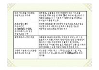 세계 넘버원 사이버트레이딩 대신증권-18