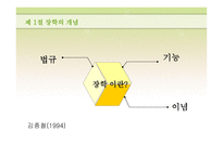 장학론 교육경영-5