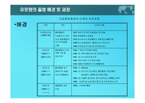 유로화가 한국경제에 미치는 영향-4