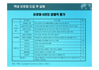 유로화가 한국경제에 미치는 영향-13
