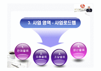 기업물류시스템 사례조사 롯데로지스틱스 물류관리론-11