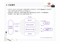 기업물류시스템 사례조사 롯데로지스틱스 물류관리론-15