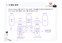 기업물류시스템 사례조사 롯데로지스틱스 물류관리론-18