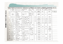 외식산업의 전망-13