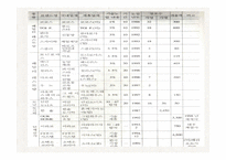 외식산업의 전망-14
