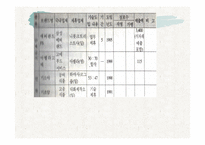 외식산업의 전망-15