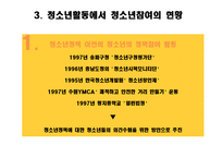 청소년활동과 청소년 참여의 실체-4