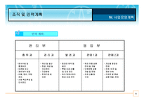 여행사 실무론㈜넘버원 여행사 계획서-8