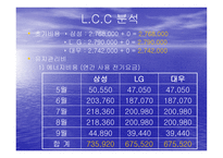국내 에어컨 LCC 분석-8