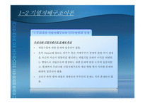 기업 지배구조 및 구성요소-6