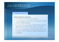 기업 지배구조 및 구성요소-9