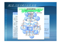 기업 지배구조 및 구성요소-12