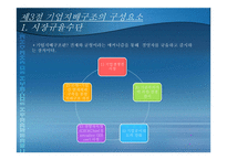 기업 지배구조 및 구성요소-13