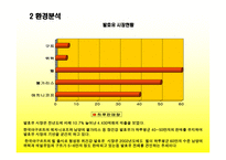쿠퍼스의 마케팅 전략-6
