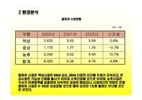 쿠퍼스의 마케팅 전략-7