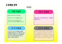 쿠퍼스의 마케팅 전략-16