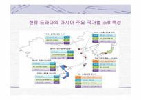 세계로 향하는 한류드라마-14