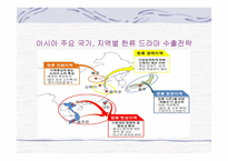 세계로 향하는 한류드라마-15