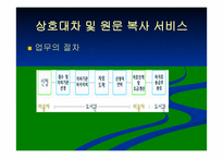 이용자 업무에 관한 직무기술서-15
