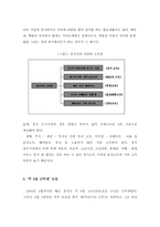 중국의 국제기업-3