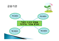 금융기관의 윤리-4