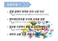 상품학 원론 뽀롱뽀롱 뽀로로 ICONIX ENTERTAINMEMT-11