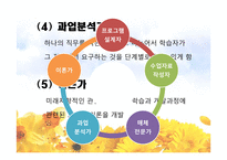 인적자원 개발론 학습촉진 자교수 설계자 수행 공학자-15