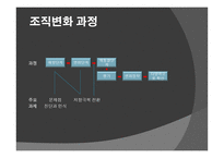 조직과 변화와 혁신-7