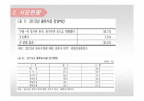 DHL 기업분석 레포트-8