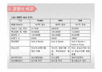 DHL 기업분석 레포트-17